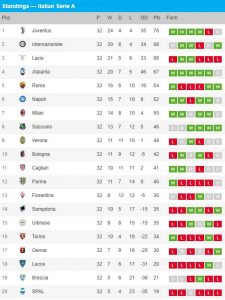 Klasemen Liga Italia Seria A 14 Juli 2020, Inter Kembali Tempel Juventus