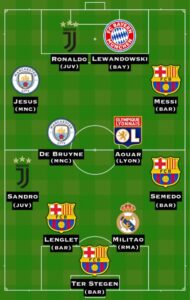 Starting XI Terbaik Pekan Ini Di Liga Champions : Champions League Team Of The Week