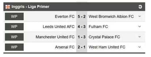 Hasil Pertandingan Liga Inggris Tadi Malam 20 September, Man United Kalah Telak Gunners Menang Lagi