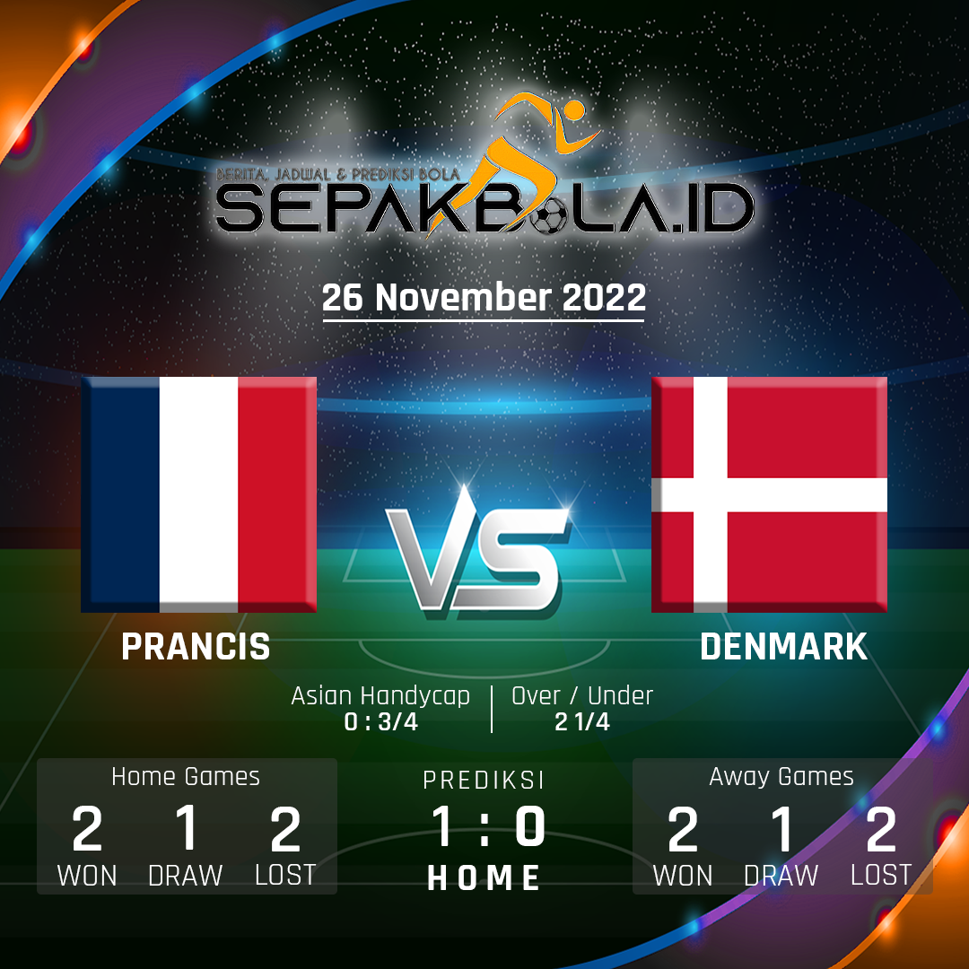 Prediksi Prancis vs Denmark