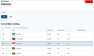 Ranking FIFA Timnas Indonesia Bakal Naik 4 Tingkat jika Menang Lawan Arab Saudi